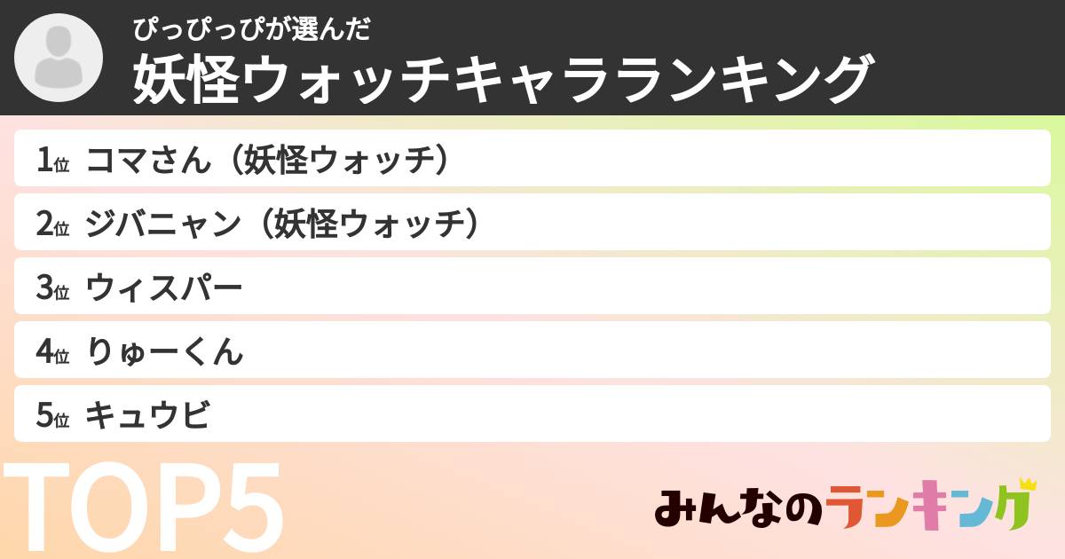 ぴっぴっぴさんの「妖怪ウォッチキャラランキング」