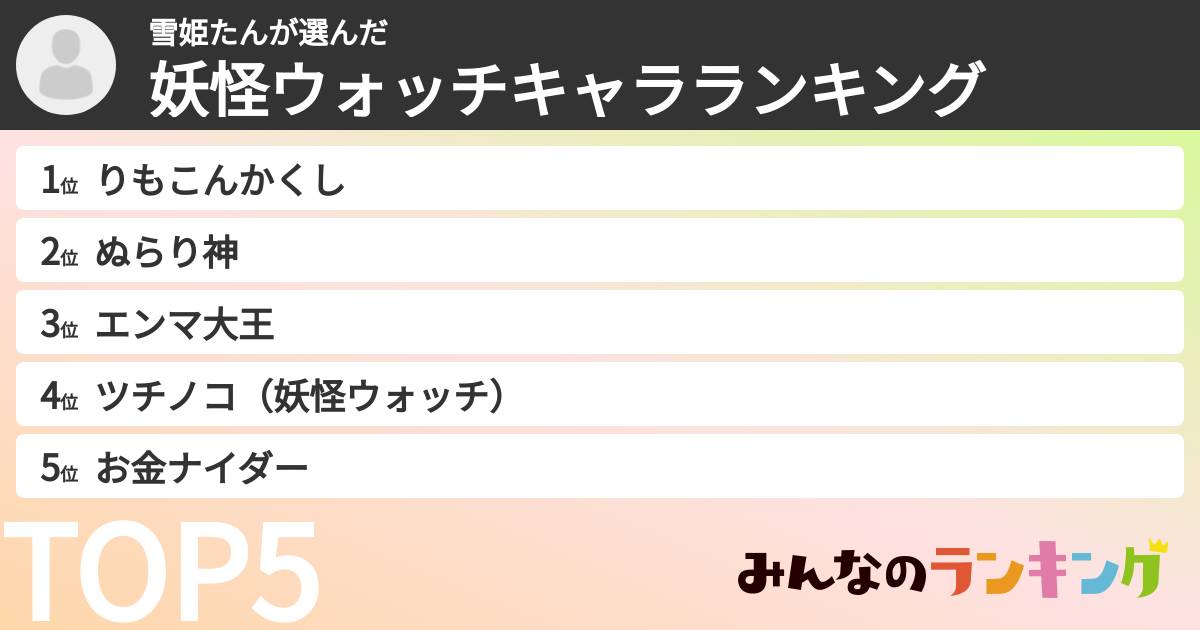 雪姫たんさんの「妖怪ウォッチキャラランキング」