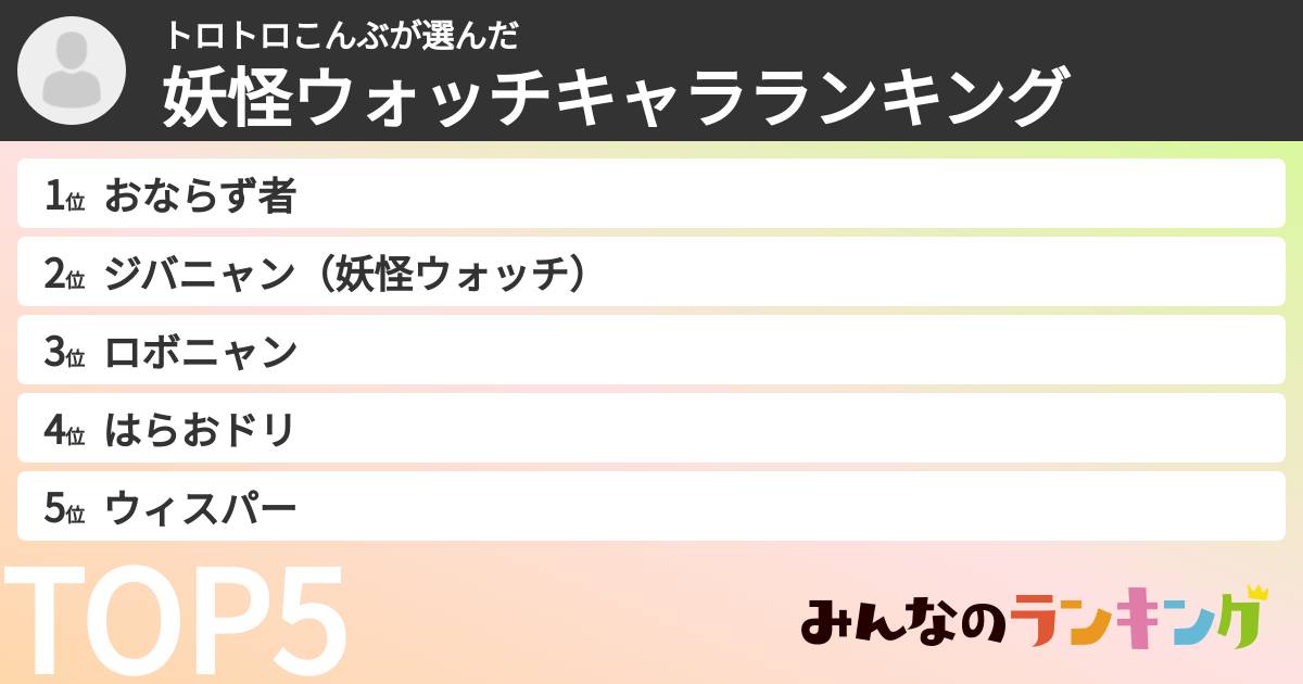 トロトロこんぶさんの「妖怪ウォッチキャラランキング」