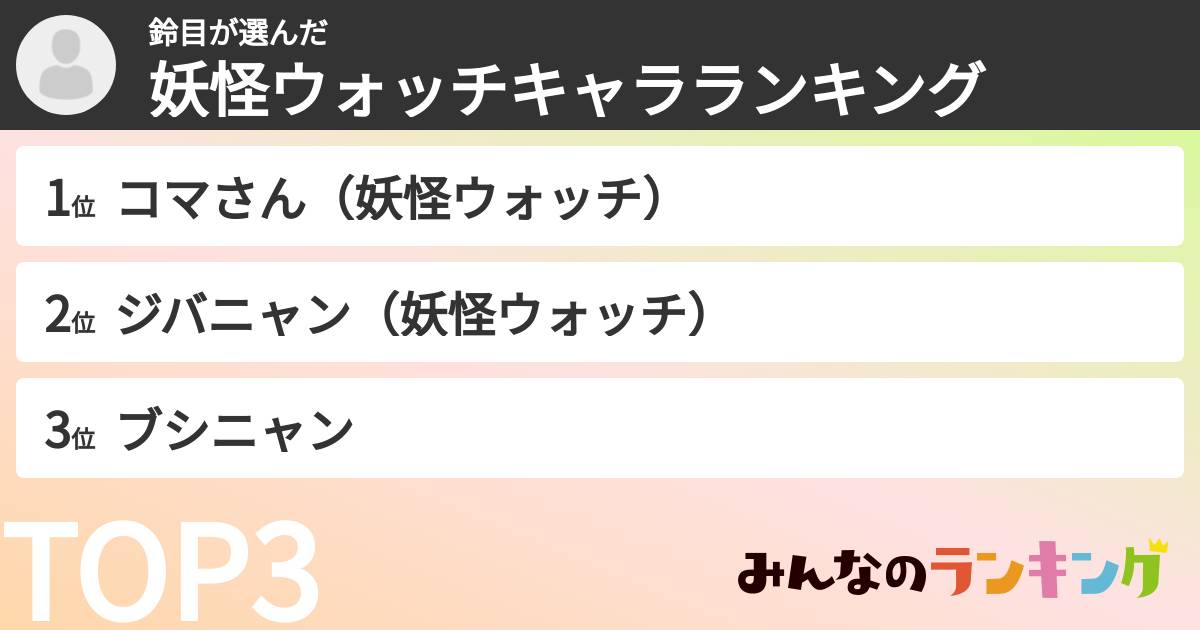 鈴目さんの「妖怪ウォッチキャラランキング」