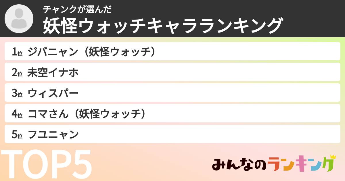 チャンクさんの「妖怪ウォッチキャラランキング」
