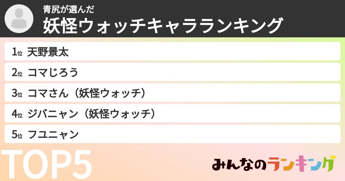 青尻さんの「妖怪ウォッチキャラランキング」