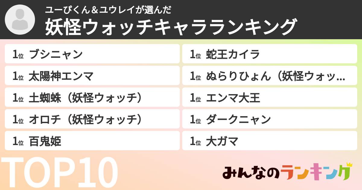 ユーぴくん＆ユウレイさんの「妖怪ウォッチキャラランキング」