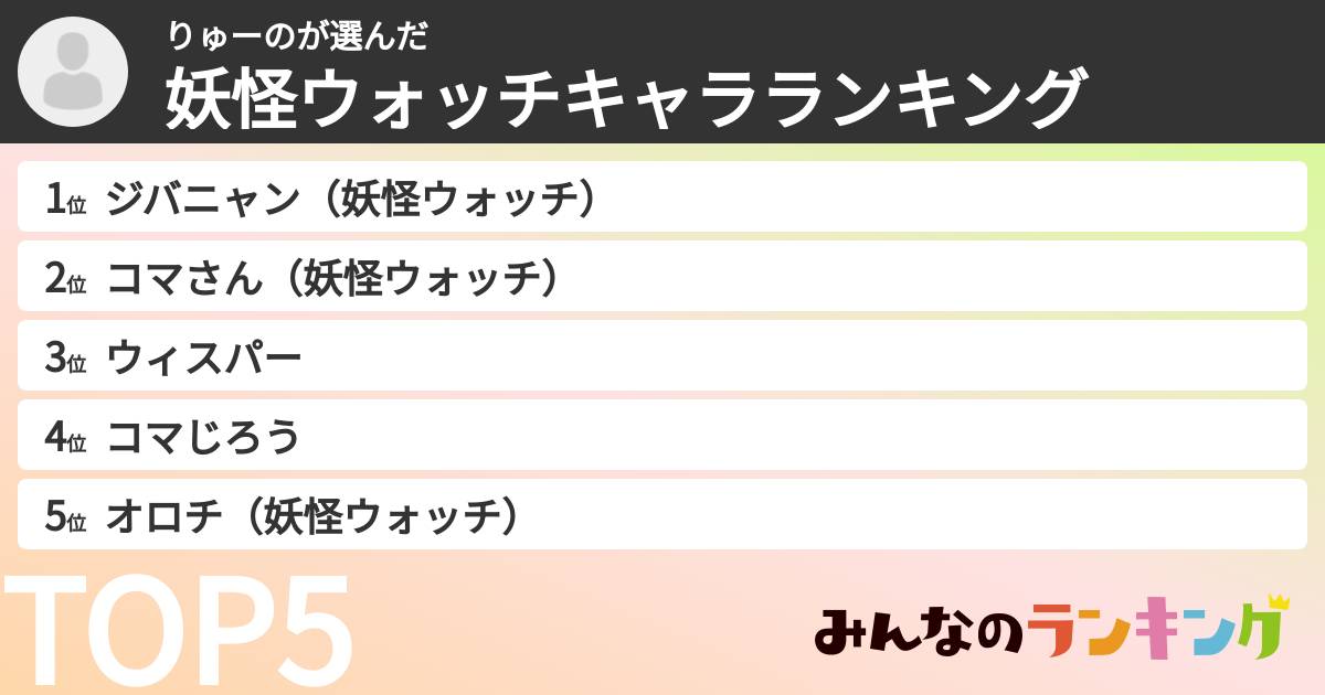 りゅーのさんの「妖怪ウォッチキャラランキング」