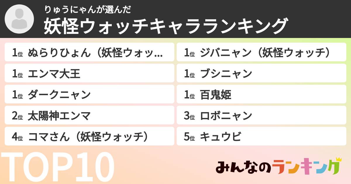 りゅうにゃんさんの「妖怪ウォッチキャラランキング」