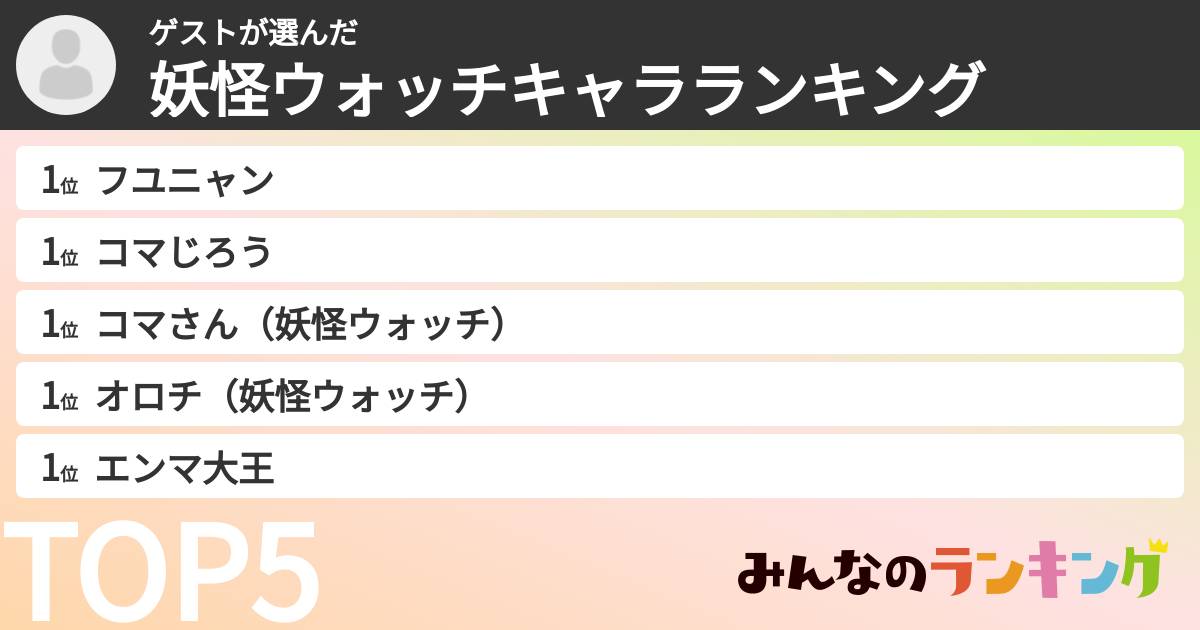 ゲストさんの「妖怪ウォッチキャラランキング」