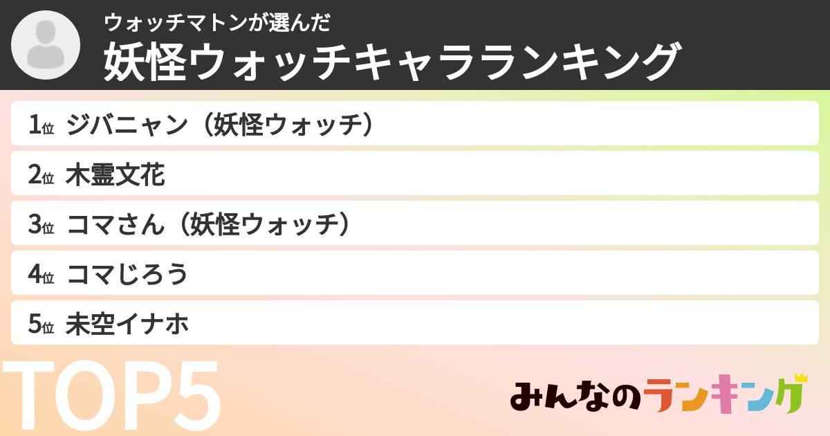ウォッチマトンさんの「妖怪ウォッチキャラランキング」