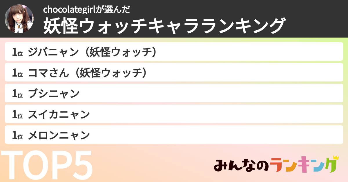 chocolategirlさんの「妖怪ウォッチキャラランキング」