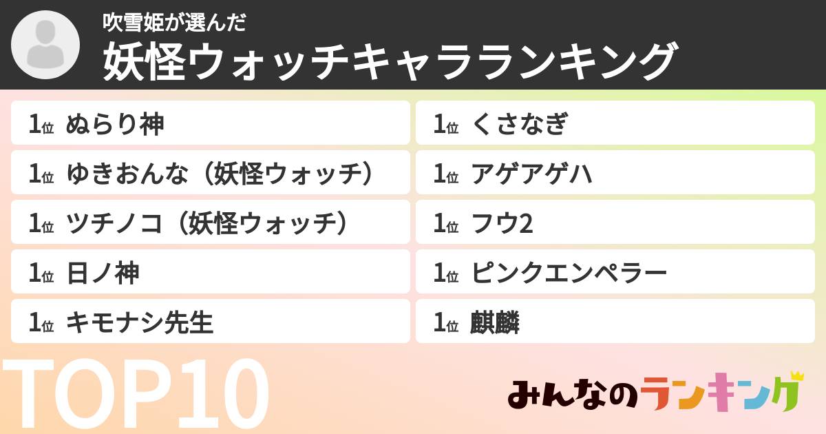 吹雪姫さんの「妖怪ウォッチキャラランキング」