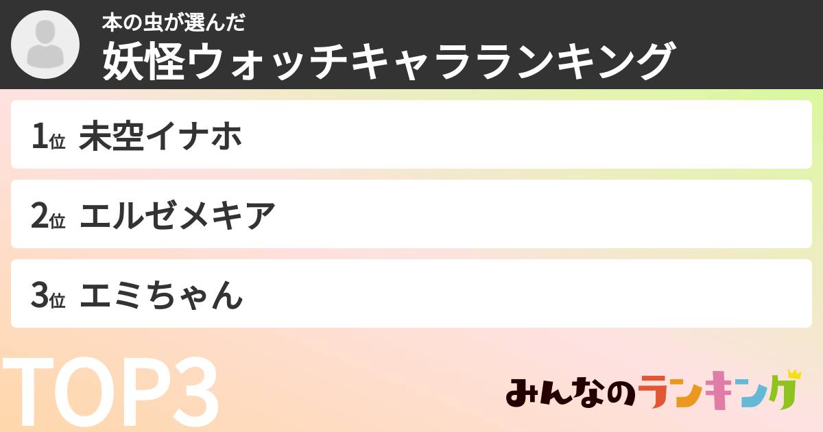 本の虫さんの「妖怪ウォッチキャラランキング」