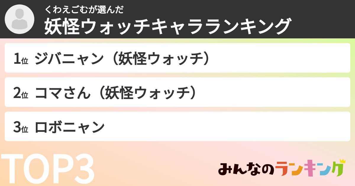 くわえごむさんの「妖怪ウォッチキャラランキング」