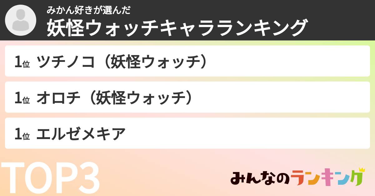 みかん好きさんの「妖怪ウォッチキャラランキング」