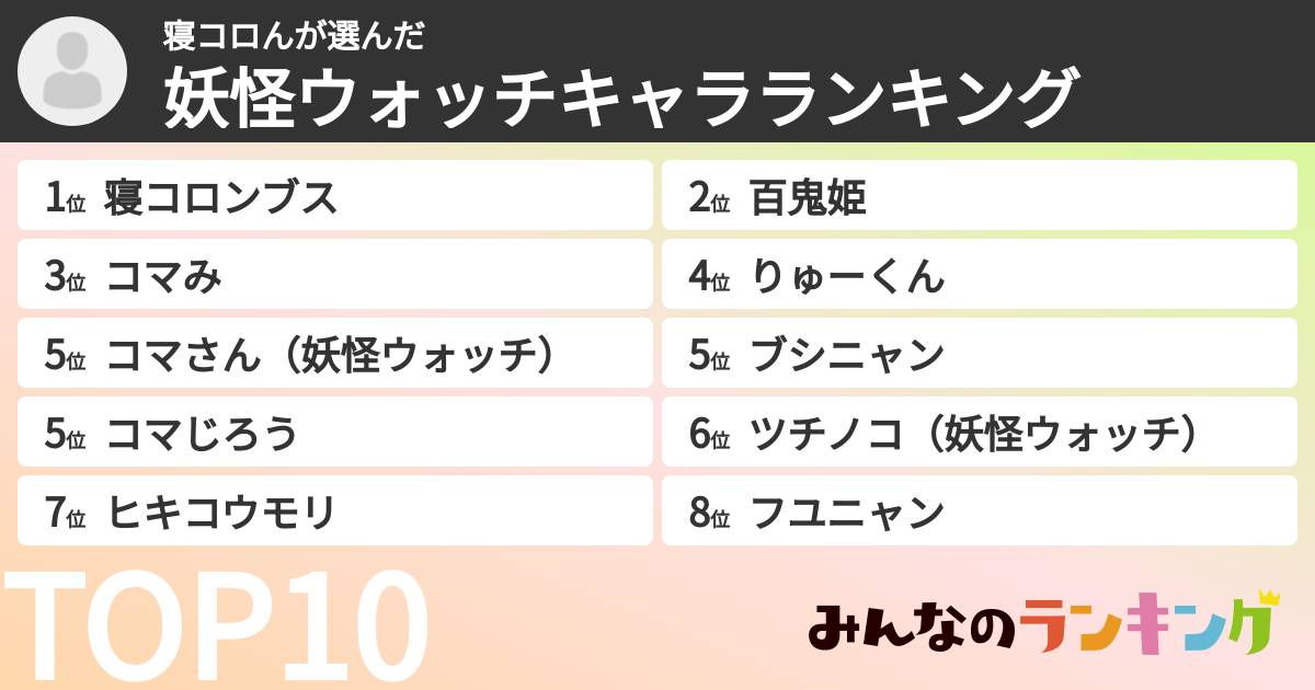 寝コロんさんの「妖怪ウォッチキャラランキング」