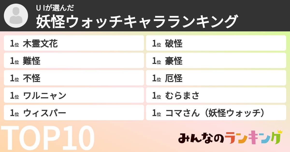 U Iさんの「妖怪ウォッチキャラランキング」