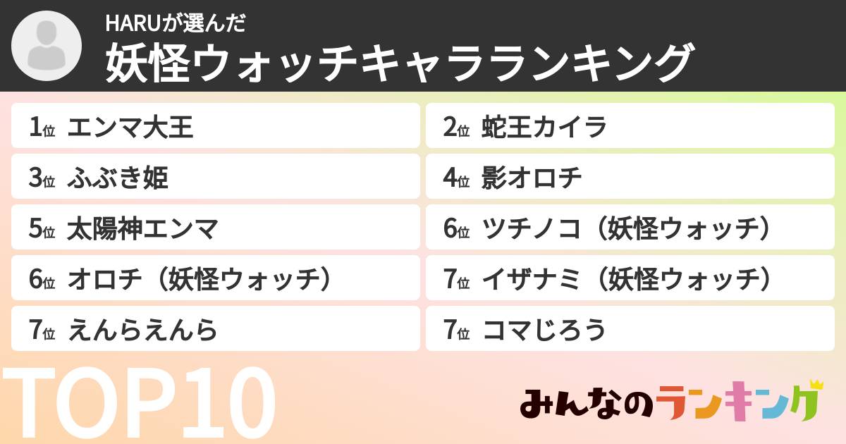 HARUさんの「妖怪ウォッチキャラランキング」