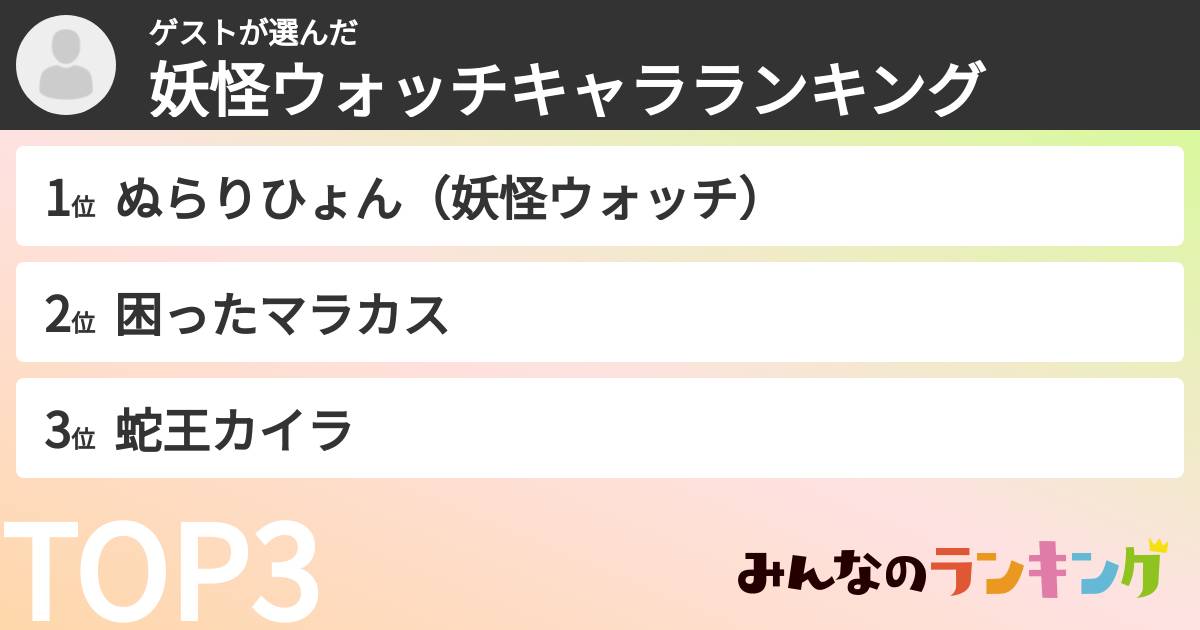 ゲストさんの「妖怪ウォッチキャラランキング」