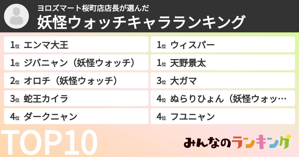 ヨロズマート桜町店店長さんの「妖怪ウォッチキャラランキング」