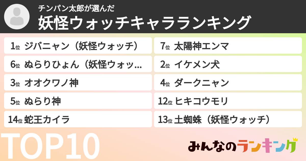 チンパン太郎さんの「妖怪ウォッチキャラランキング」
