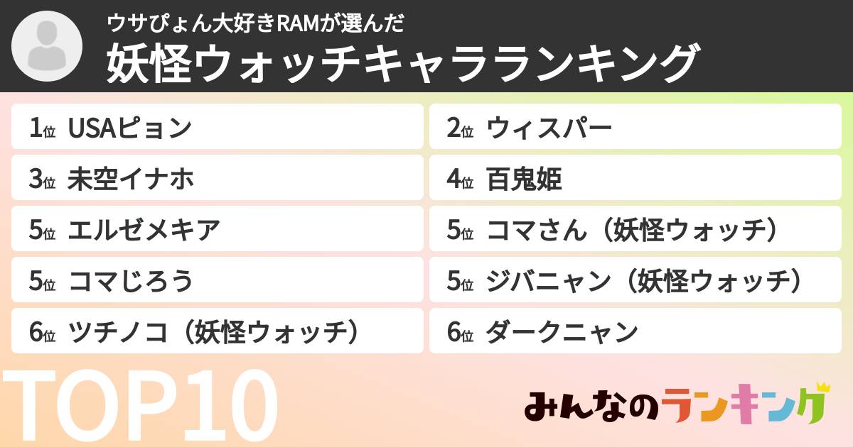 ウサぴょん大好きRAMさんの「妖怪ウォッチキャラランキング」