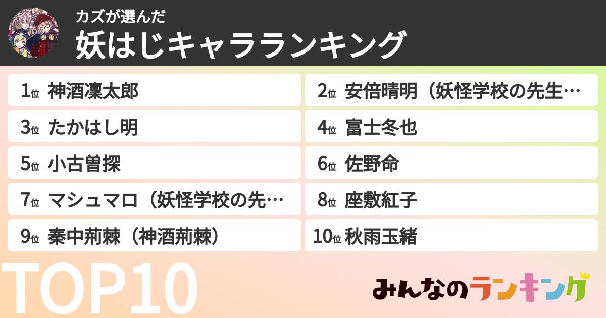 カズさんの「妖はじキャラランキング」