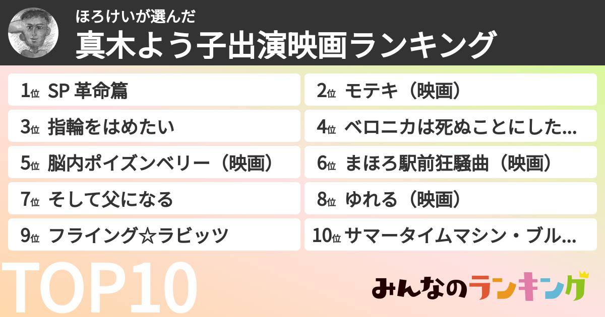 ほろけいさんの「真木よう子出演映画ランキング」