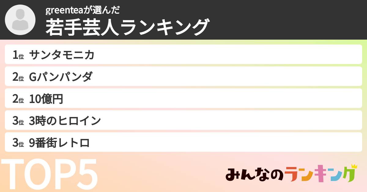greenteaさんの「若手芸人ランキング」