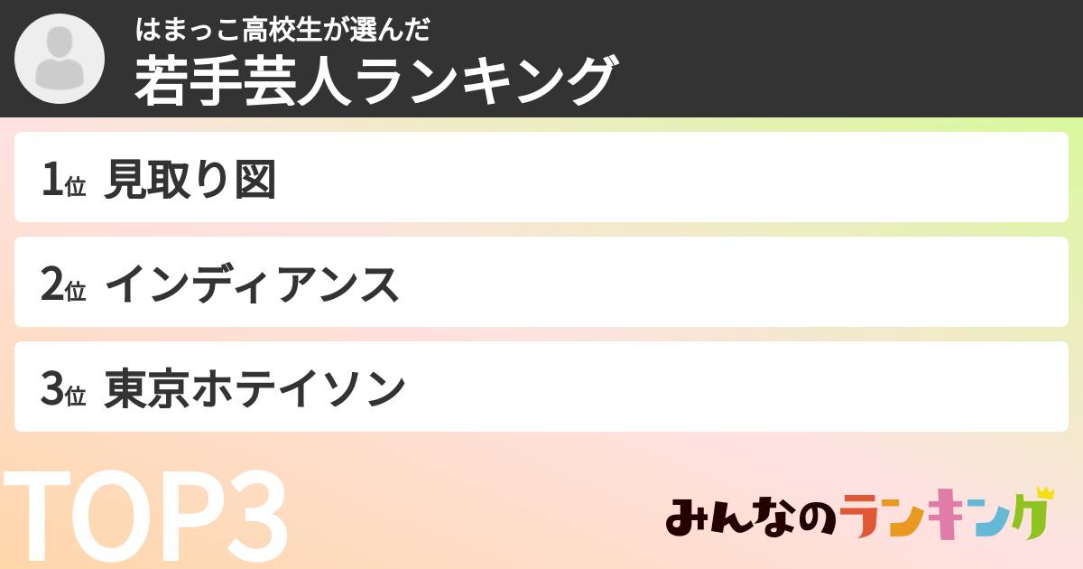 はまっこ高校生さんの「若手芸人ランキング」