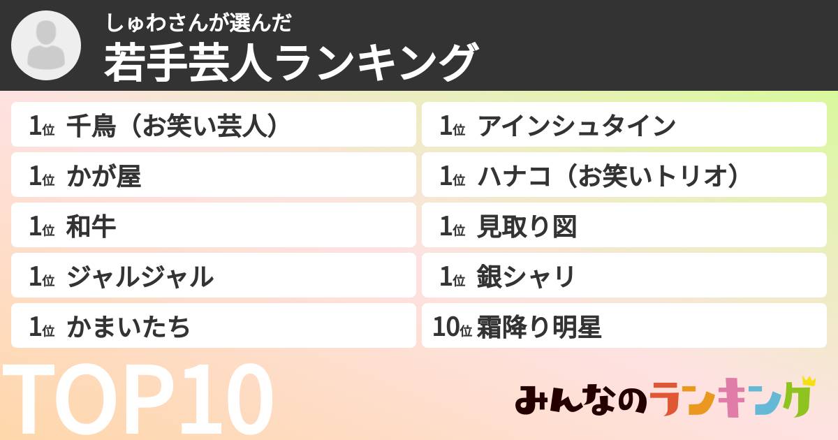 しゅわさんさんの「若手芸人ランキング」