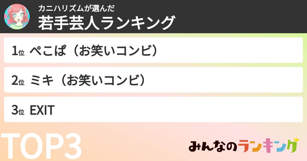 カニハリズムさんの「若手芸人ランキング」
