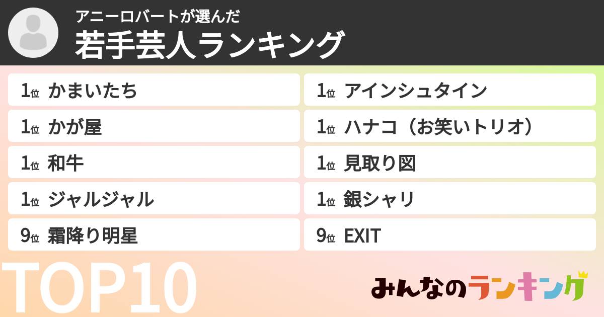 アニーロバートさんの「若手芸人ランキング」