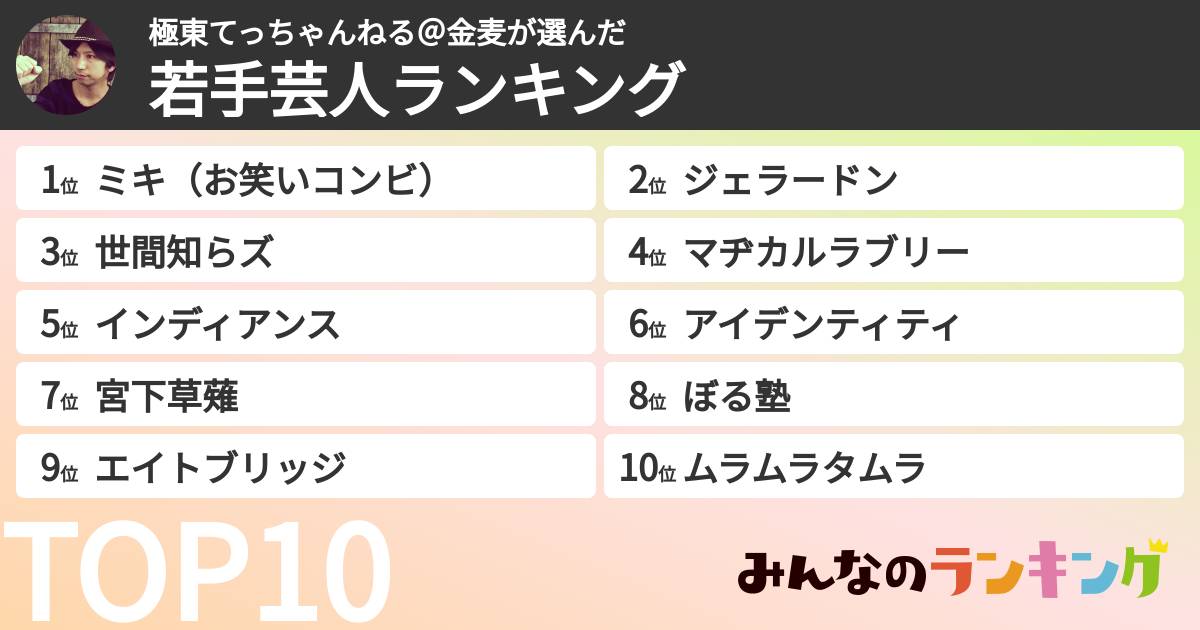 極東てっちゃんねる@金麦さんの「若手芸人ランキング」