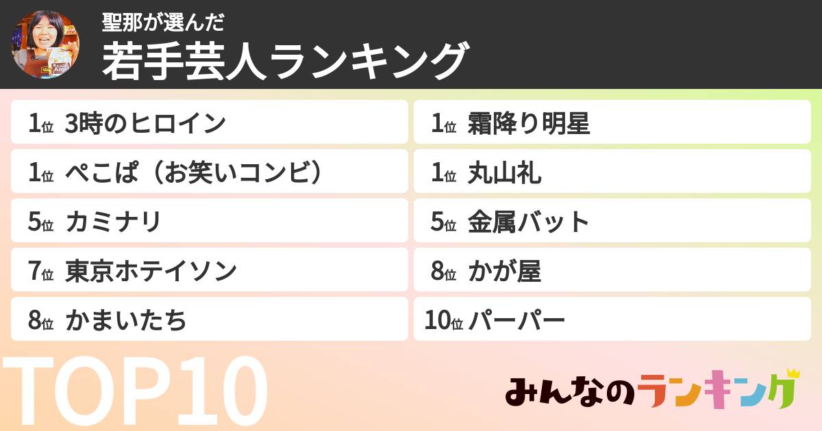聖那さんの「若手芸人ランキング」