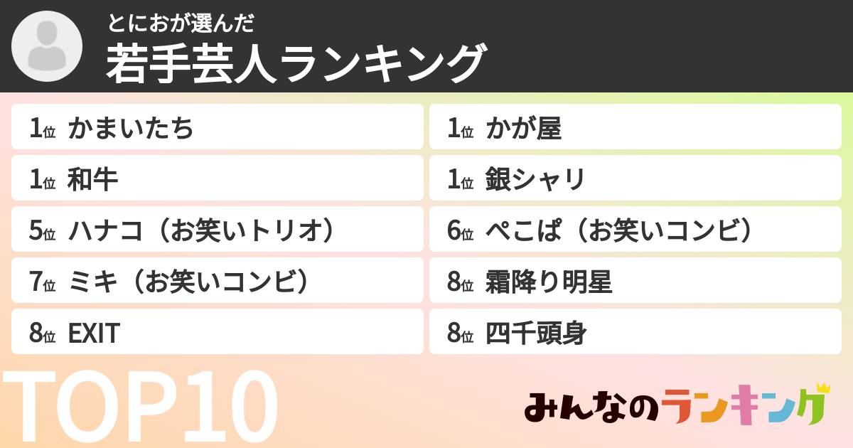 とにおさんの「若手芸人ランキング」