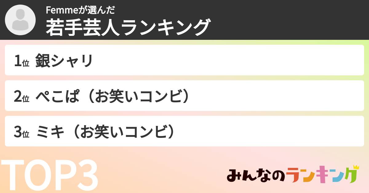 Femmeさんの「若手芸人ランキング」
