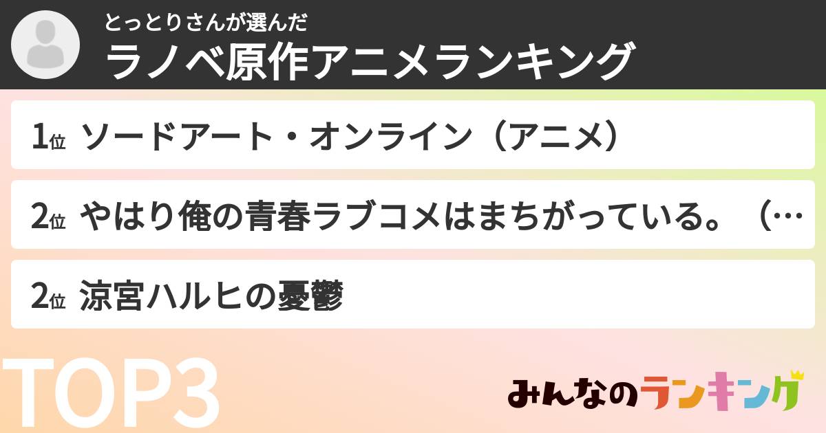 とっとりさんさんの「ラノベ原作アニメランキング」