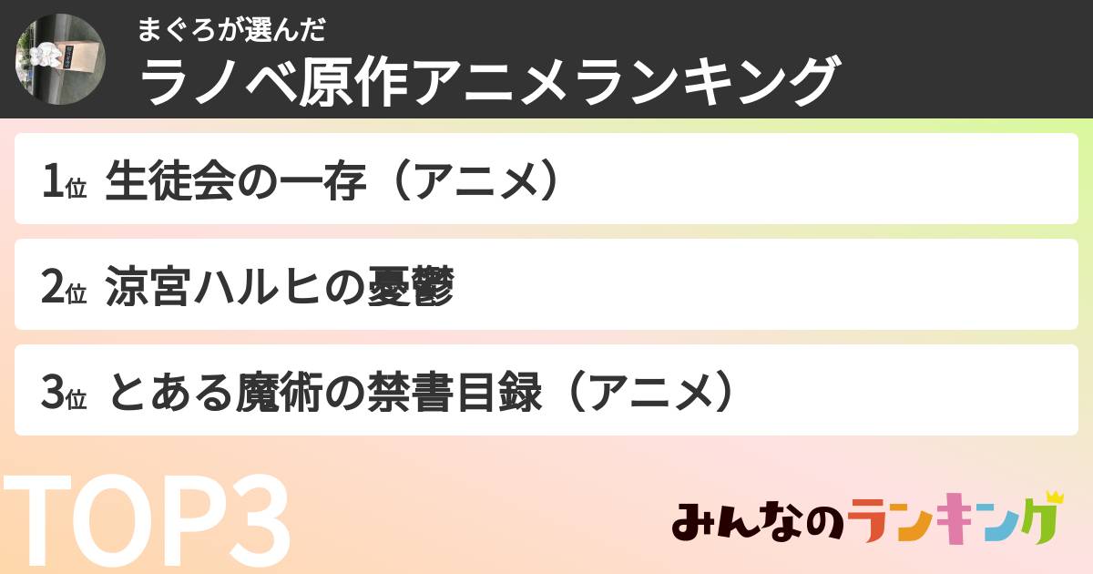まぐろさんの「ラノベ原作アニメランキング」