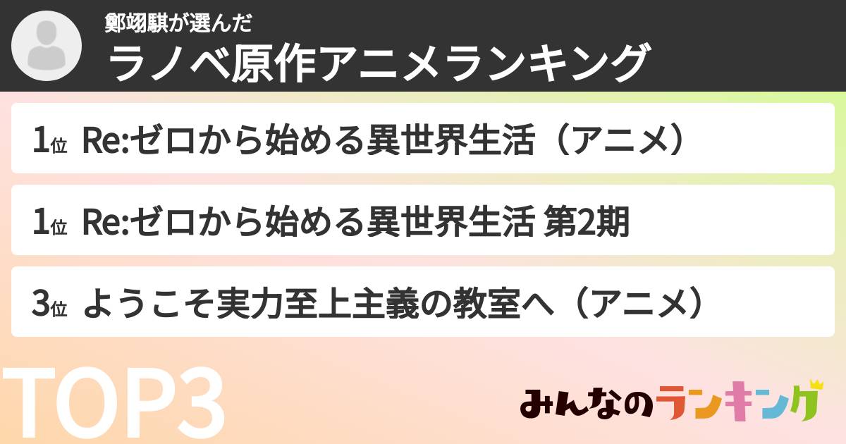 鄭翊騏さんの「ラノベ原作アニメランキング」