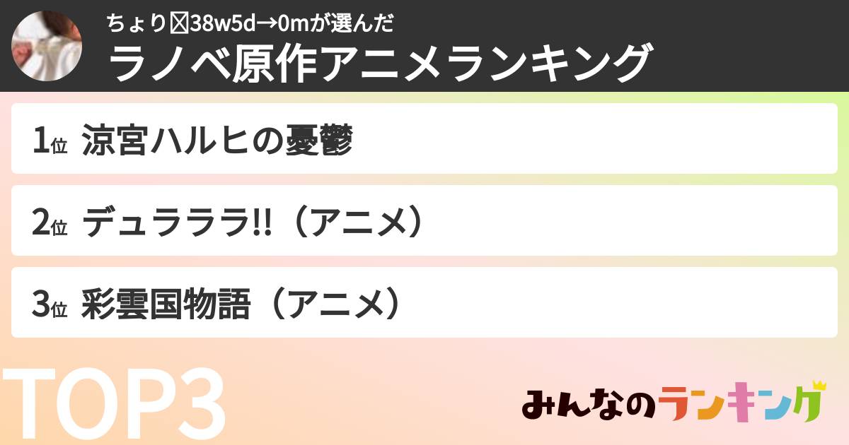 ちょり☾38w5d→0mさんの「ラノベ原作アニメランキング」