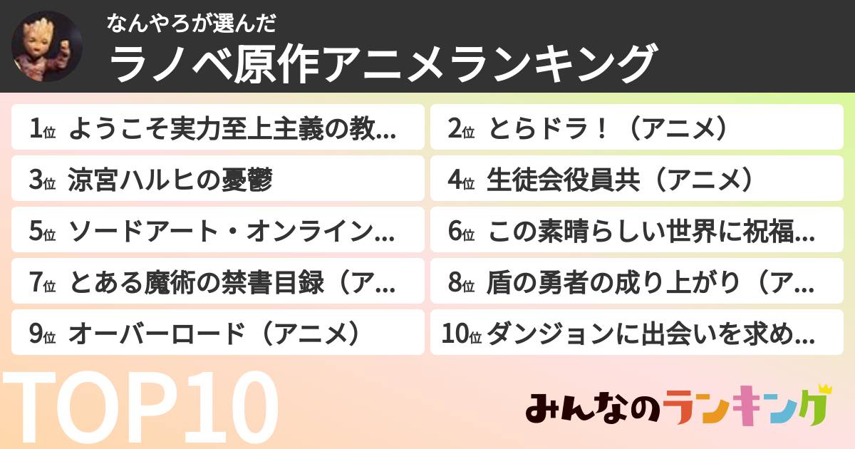 なんやろさんの「ラノベ原作アニメランキング」