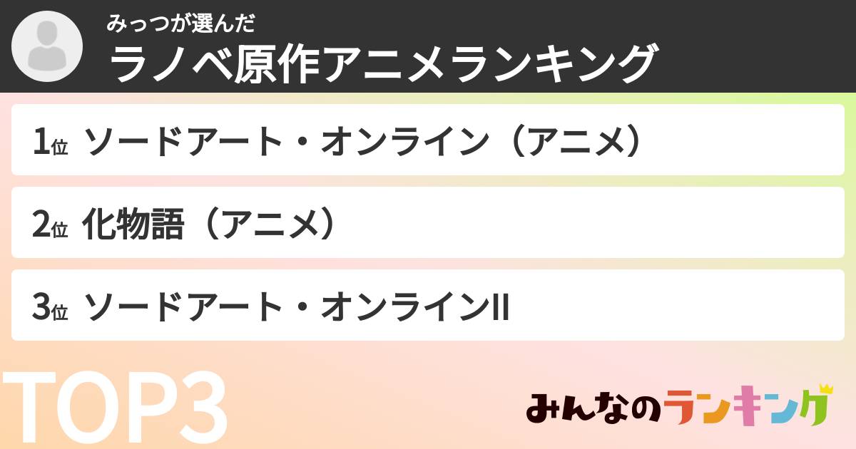みっつさんの「ラノベ原作アニメランキング」