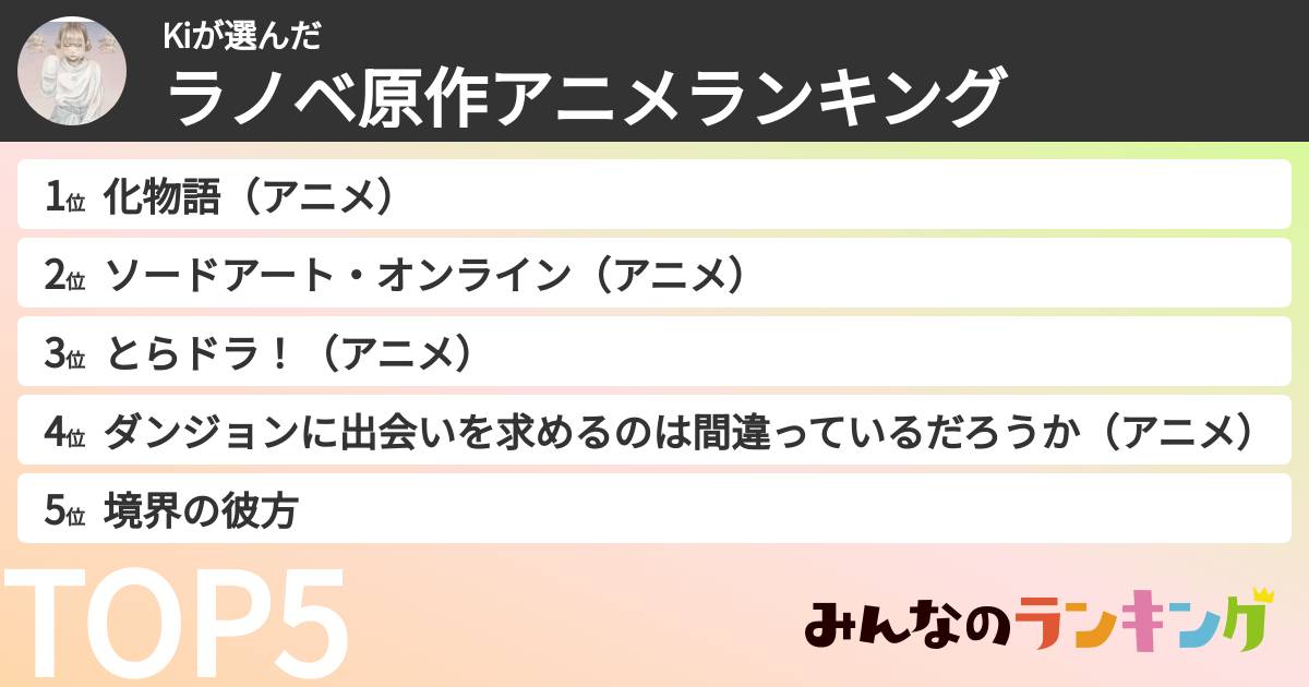 Kiさんの「ラノベ原作アニメランキング」