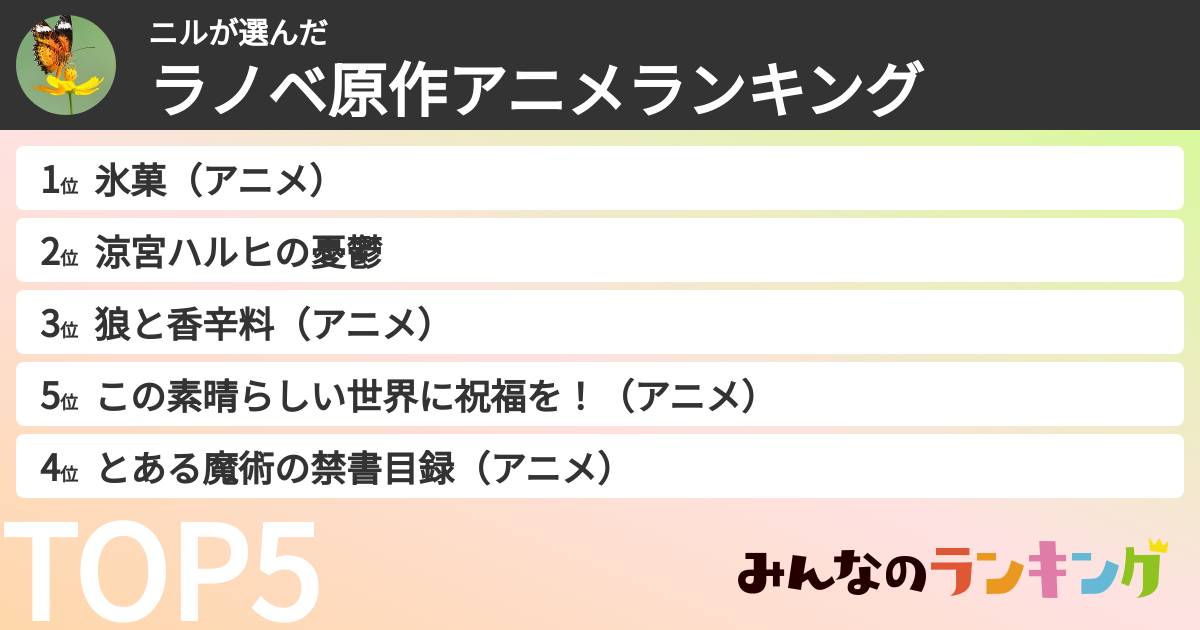 ニルさんの「ラノベ原作アニメランキング」