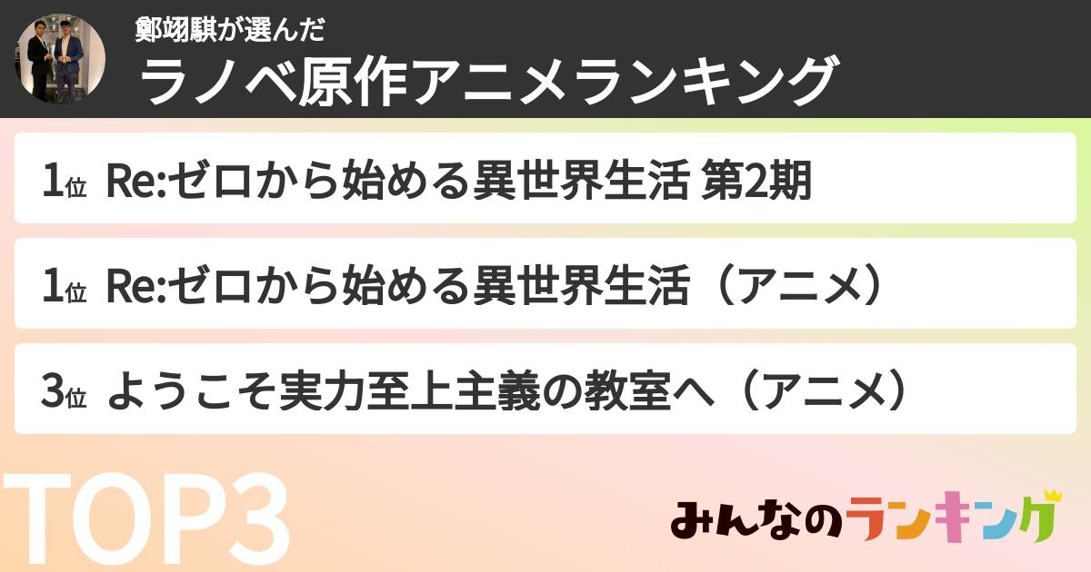 鄭翊騏さんの「ラノベ原作アニメランキング」
