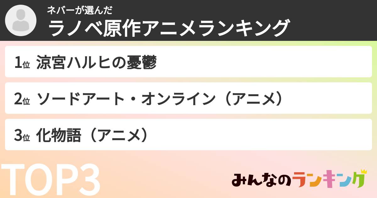 ネバーさんの「ラノベ原作アニメランキング」
