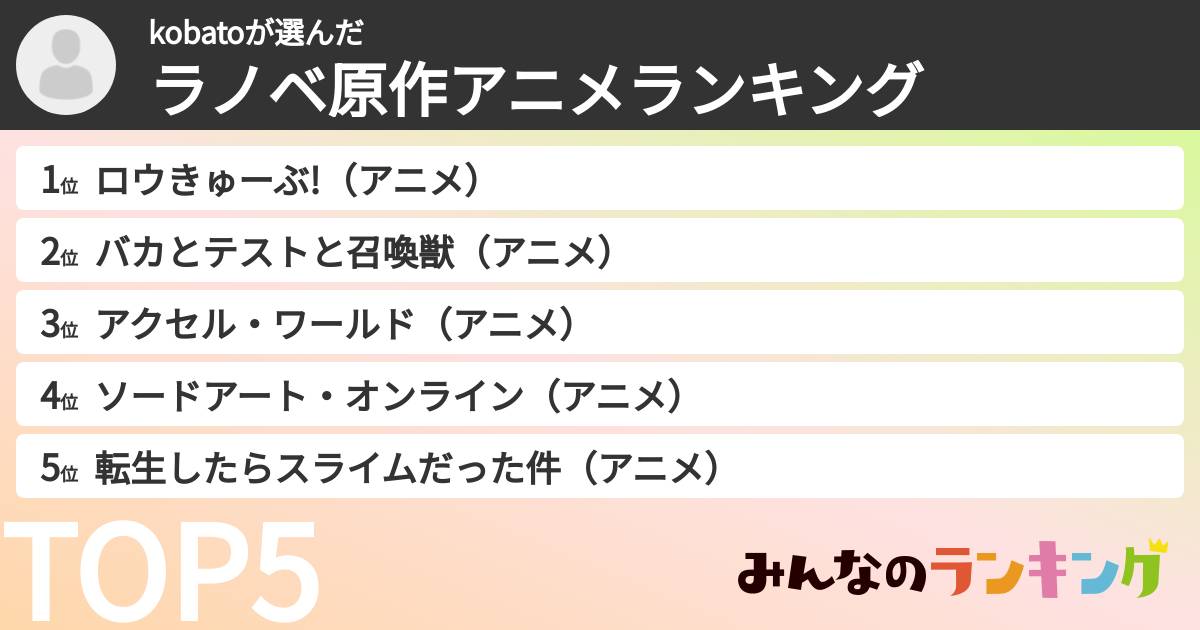 kobatoさんの「ラノベ原作アニメランキング」