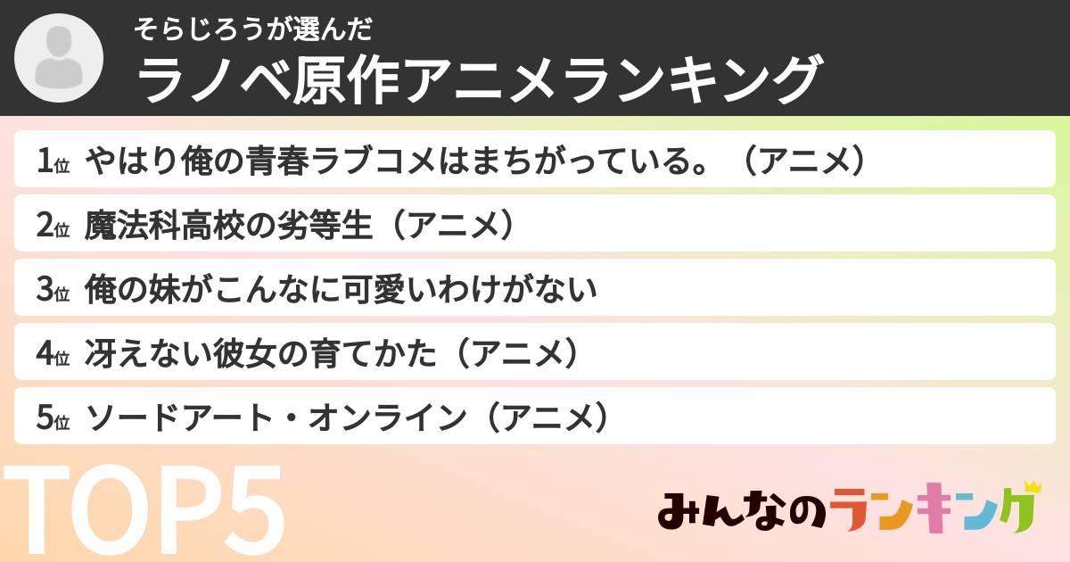 そらじろうさんの「ラノベ原作アニメランキング」