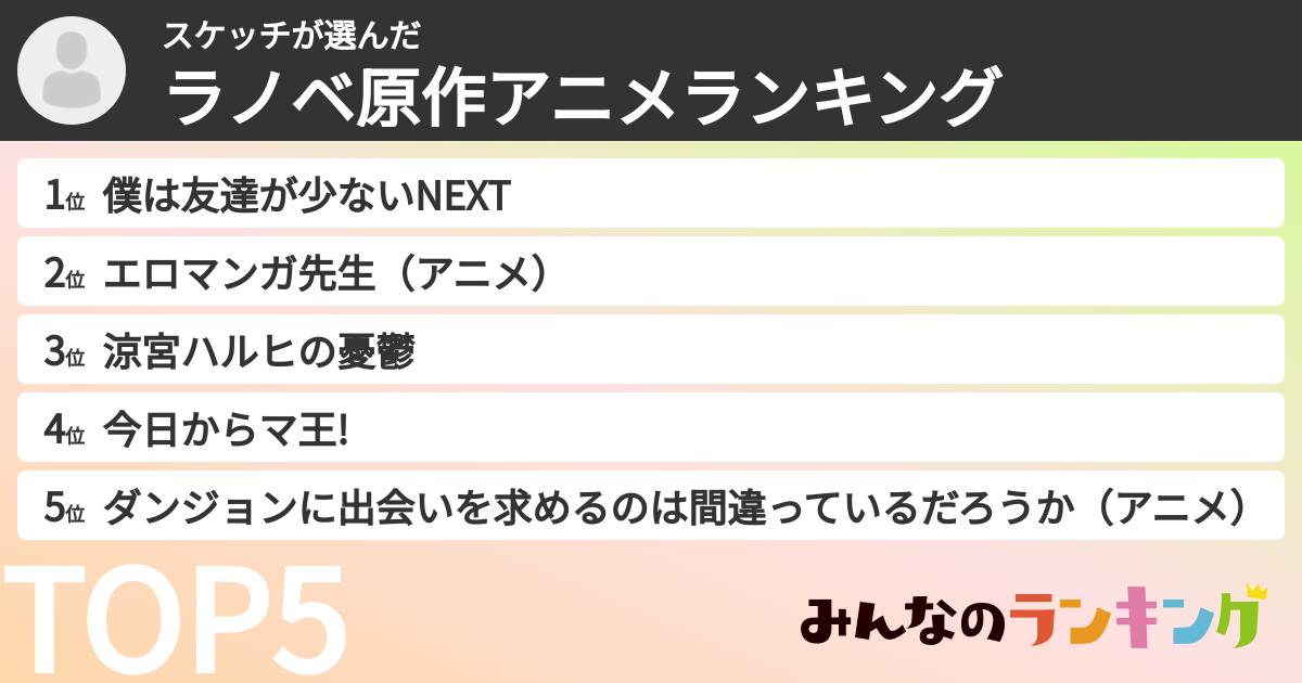 スケッチさんの「ラノベ原作アニメランキング」