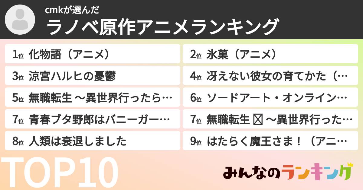 cmkさんの「ラノベ原作アニメランキング」