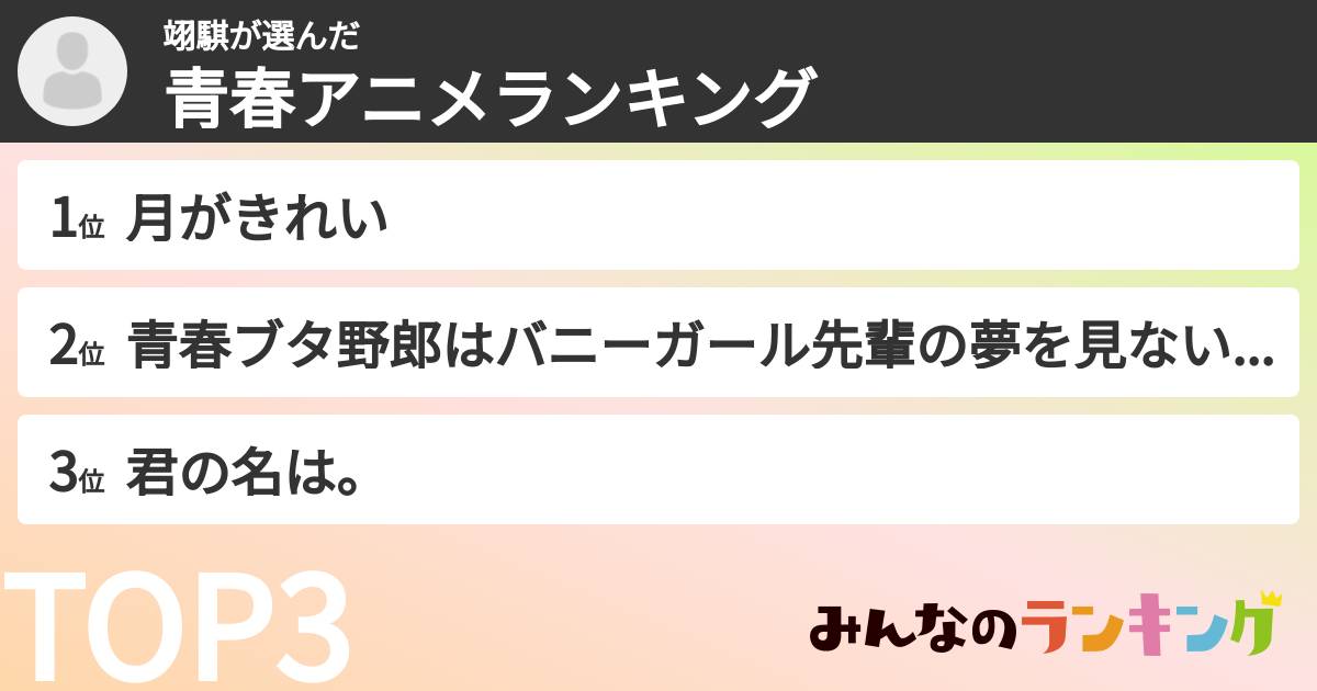 翊騏さんの「青春アニメランキング」