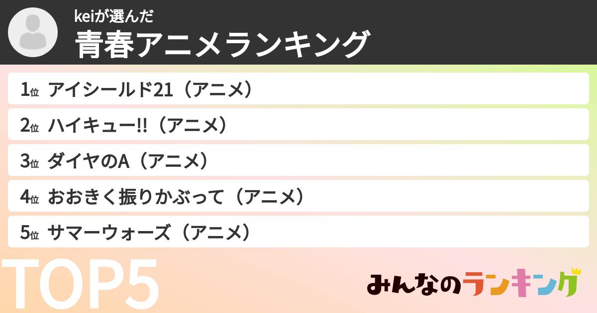 keiさんの「青春アニメランキング」